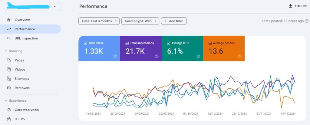 Environment of SEO